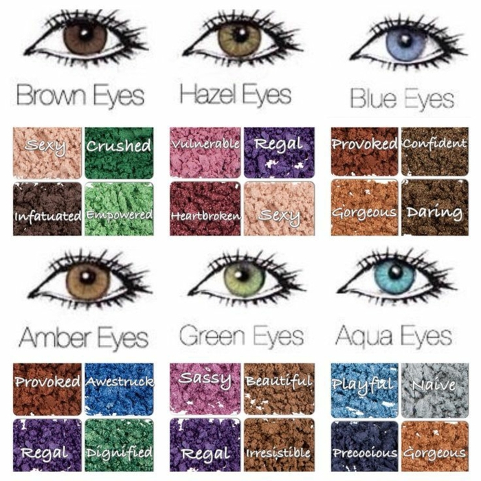 eye color chart, drawing of six eyes in different colors, above tables containing different eye shadow options, with explained meaning