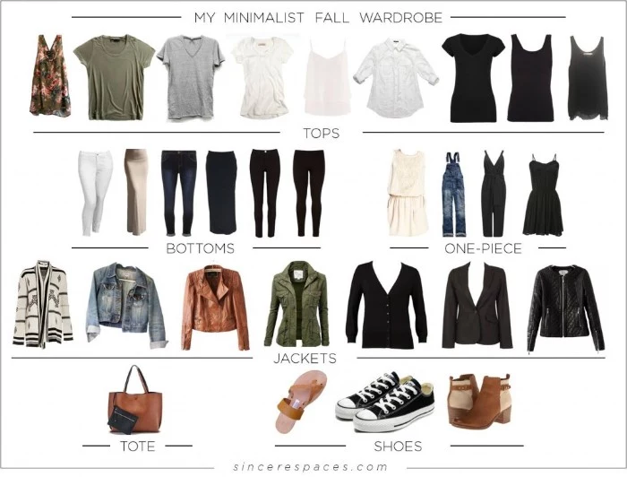 fall capsule wardrobe essentials, outwear and shoes, trousers and skirts, dresses and jumpsuits, t-shirts and tank tops