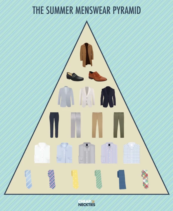 pyramid of summer outfits, capsule wardrobe men, six colorful ties, five shirts and four pairs of trousers, three blazers and two pairs of shoes, one lightweight jacket