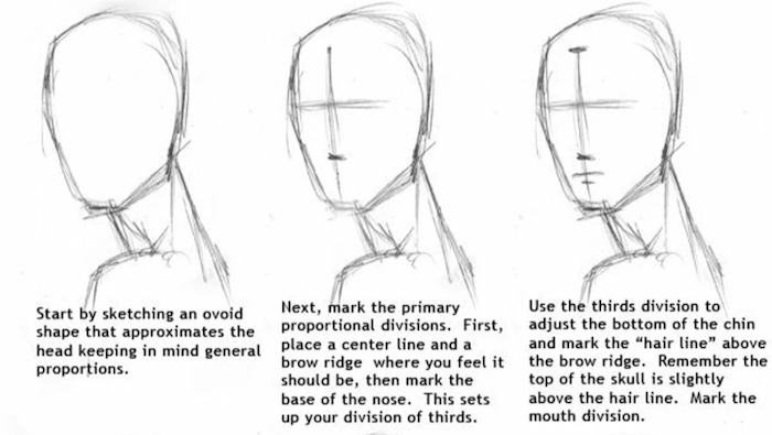 How to Draw an Anime Head and Face in Front View - Easy Step by Step  Tutorial