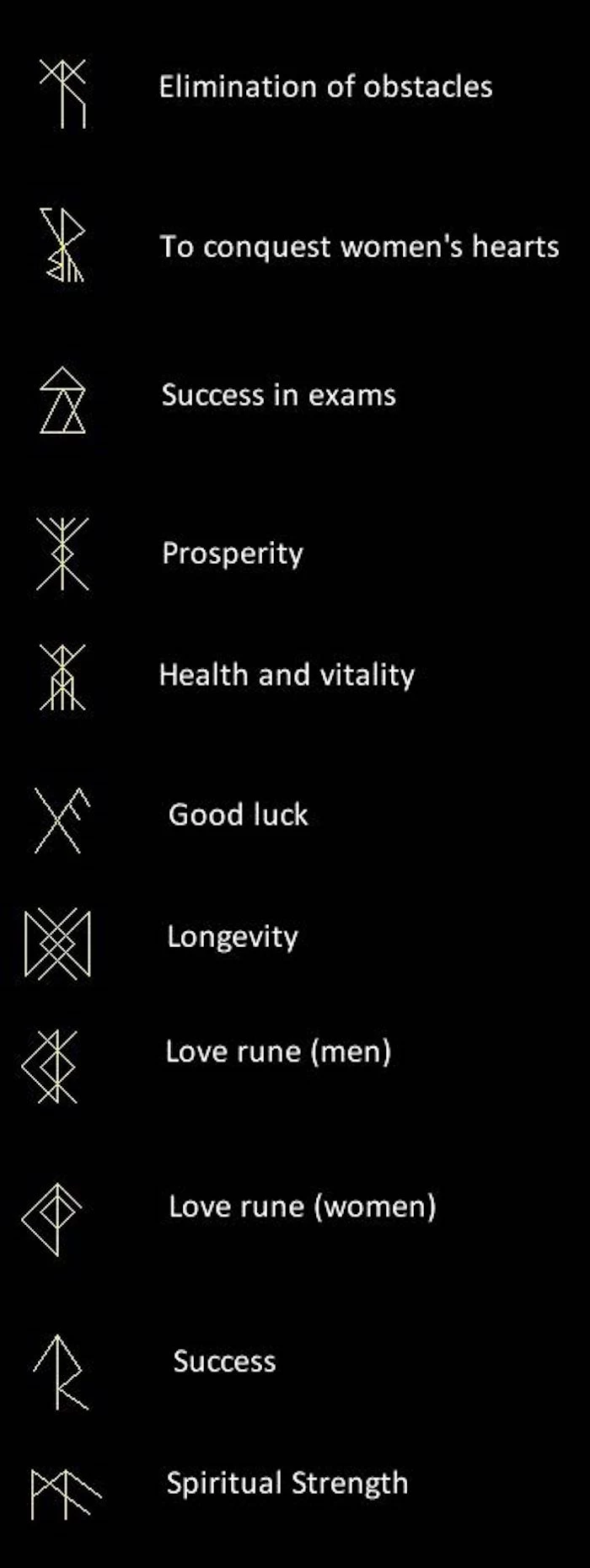different symbol meanings, tattoo motifs, black background