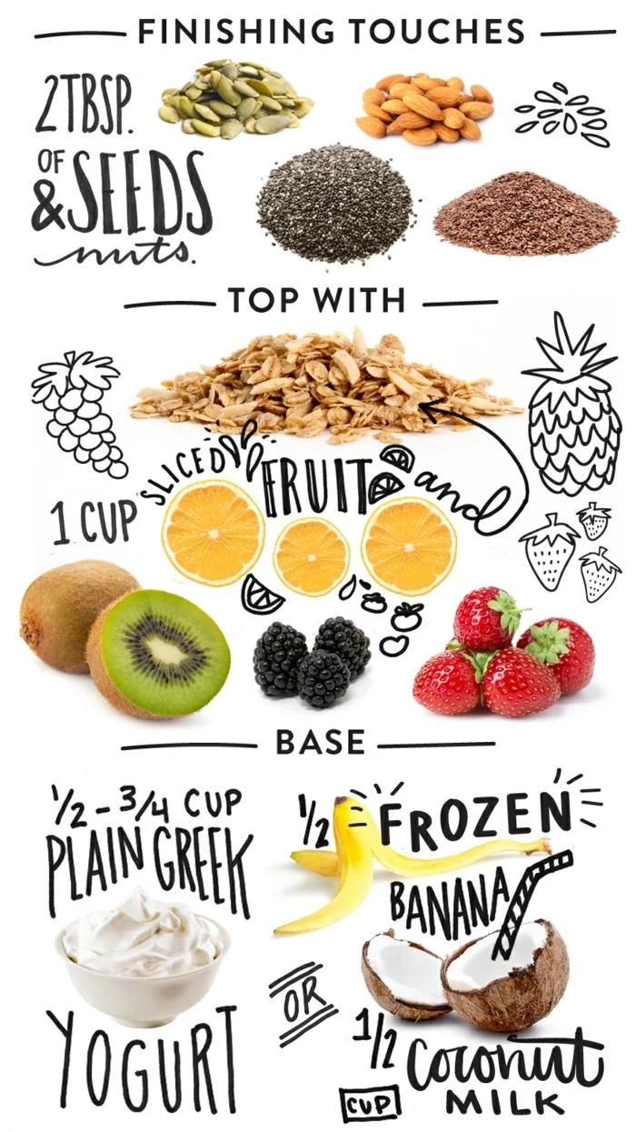 healthy food chart, healthy diet foods, what to put in your breakfast, fruits and seeds, yogurt and milk