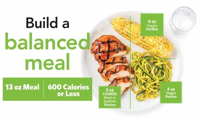 build a balanced meal, grilled corn and meat, with vegetables, in a white plate, balanced meal