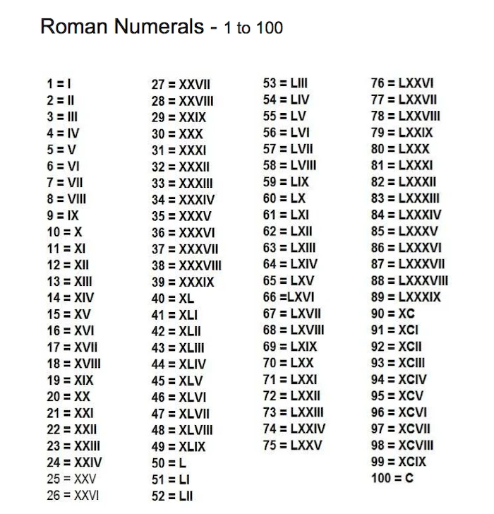 roman numeral tattoo, list of roman numerals, from one to a hundred