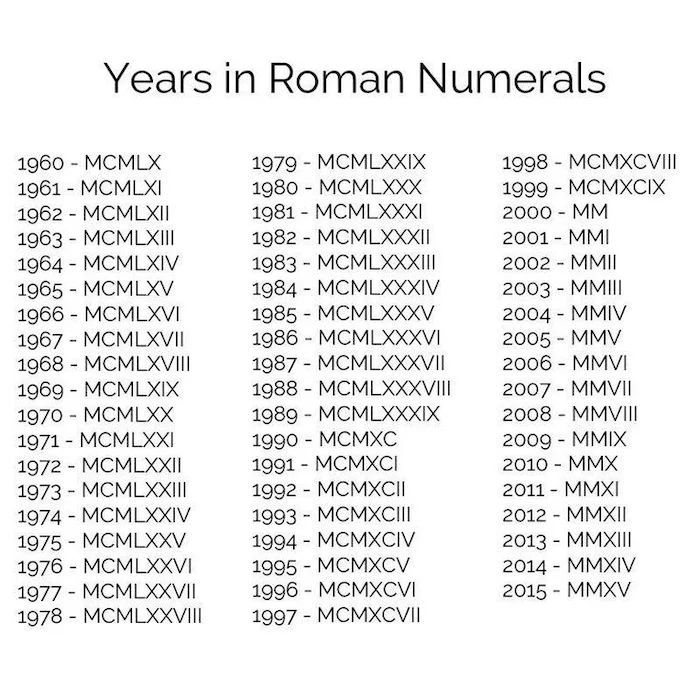 years in roman numerals, list of years, roman numeral tattoo