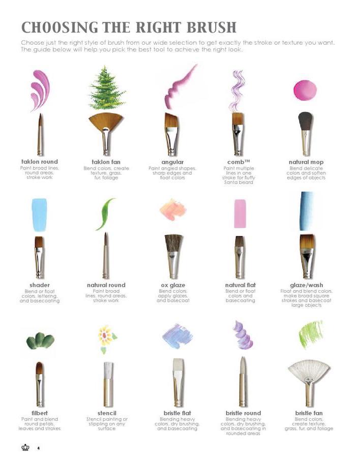 different types of brushes, different brush strokes, canvas painting ideas, choosing the right brush list