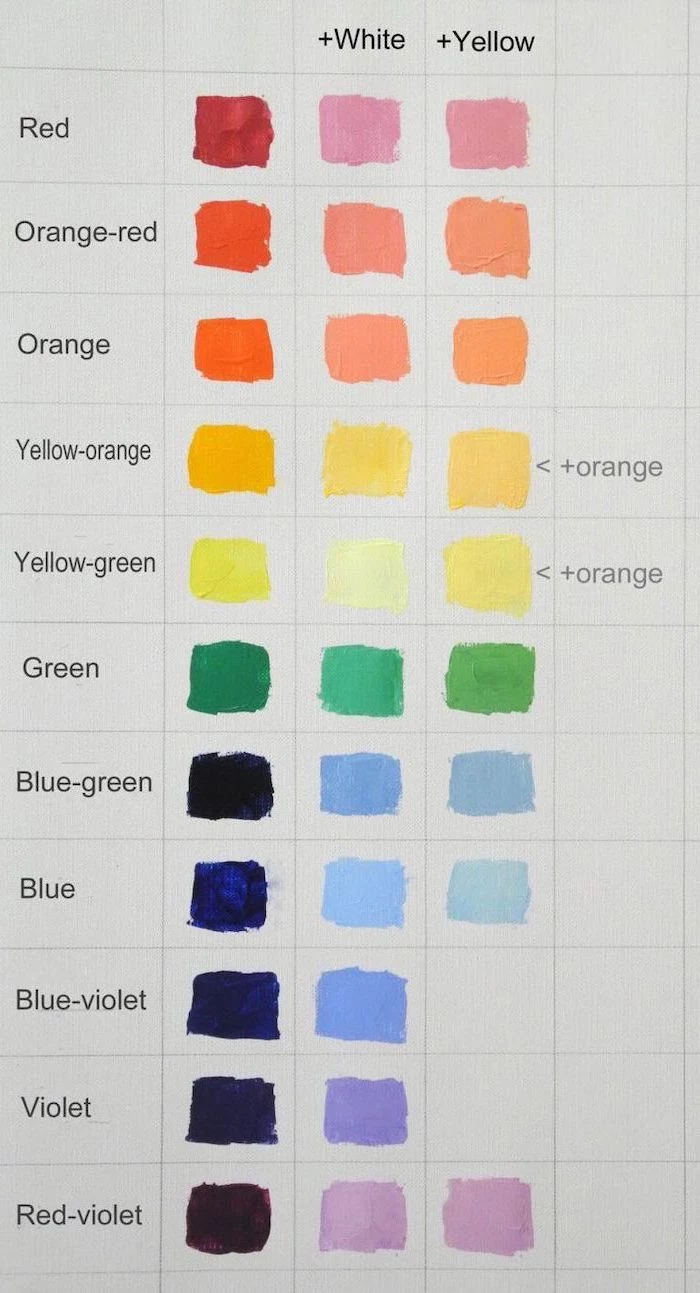 how to mix colors, easy acrylic paintings, mixing colors to get a different colors, chart of colors
