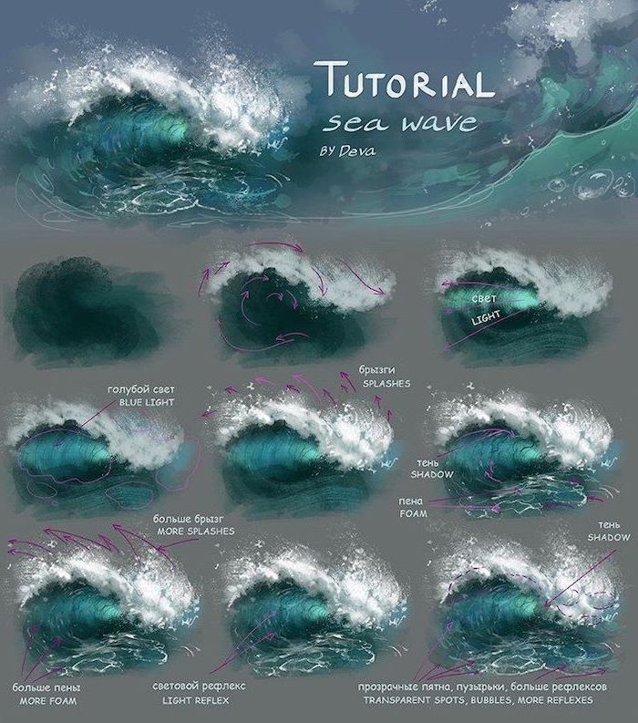 Featured image of post Easy Sea Painting For Beginners / Especially acrylic paints are great art supplies for beginners.