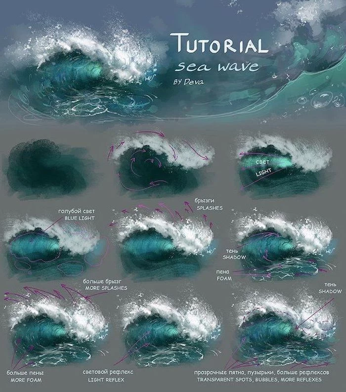step by step diy tutorial, how to draw sea waves, easy canvas painting ideas for beginners