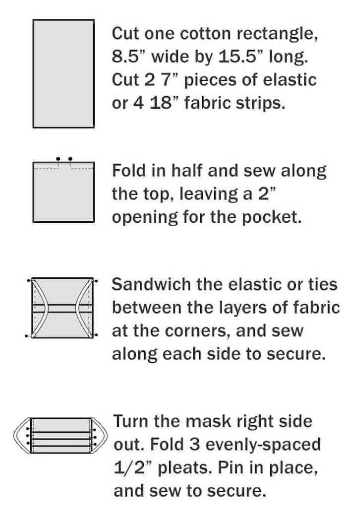 step by step diy tutorial, how to make a mask, four step tutorial with detailed explanations