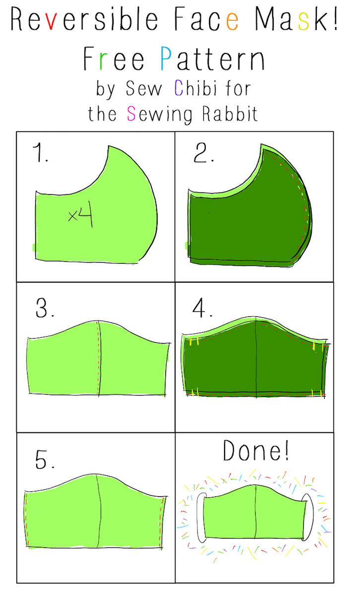 diy breathing mask, step by step diy tutorial, reversible face mask free pattern