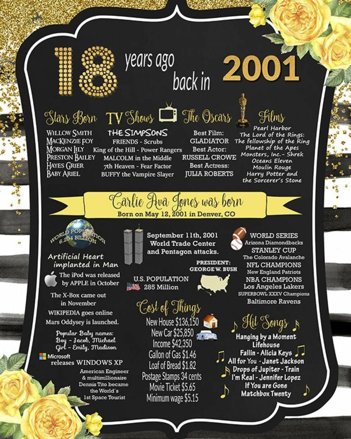18 years ago back in 2001, poster with trivia written on it, things to do for 18th birthday, popular music films and entertainment