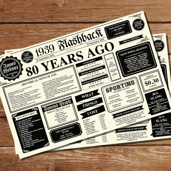 place mats for a birthday party, filled with history trivia from 80 years ago, 80th birthday