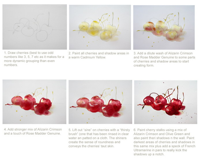 how to draw cherries, simple watercolor paintings, bunch of red cherries, step by step diy tutorial