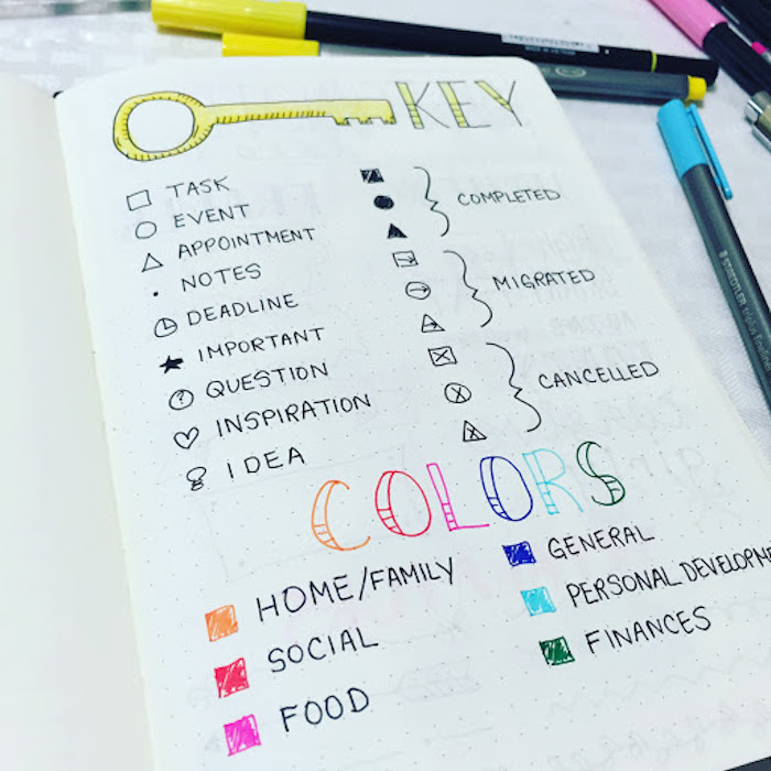 bullet journal ideas for beginners key to the journal colors for each list written on white notebook