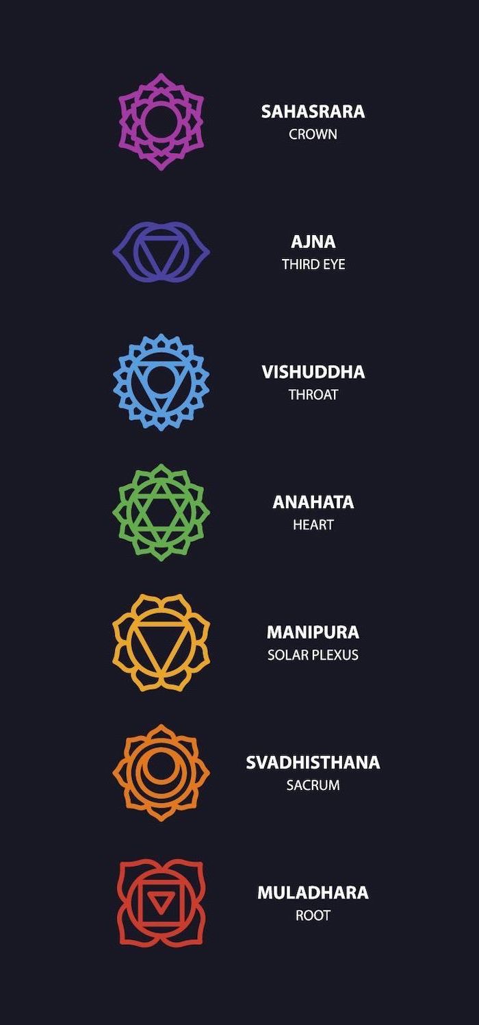 Chakra tattoos ideas related to Hinduism and mysticity  tattooists