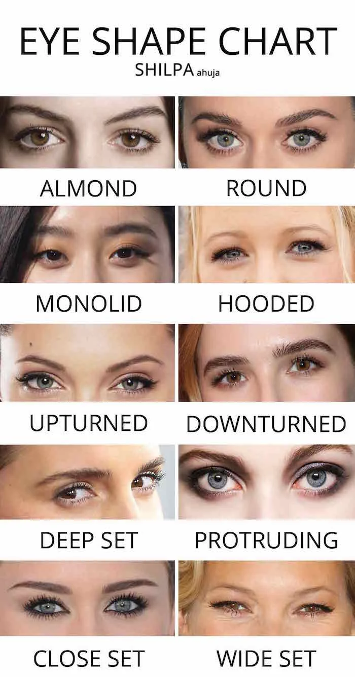 eye shape chart eyeliner for almond eyes photos of different sets of eyes with different shapes