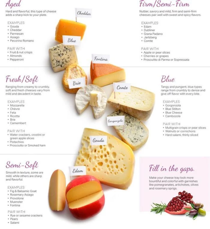 cheese board types of cheese aged fresh soft semi soft semi firm blue charcuterie board