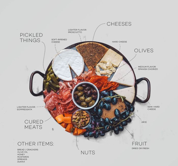 cheeses cured meats nuts fruit olives pickled things charcuterie platter how to arrange it