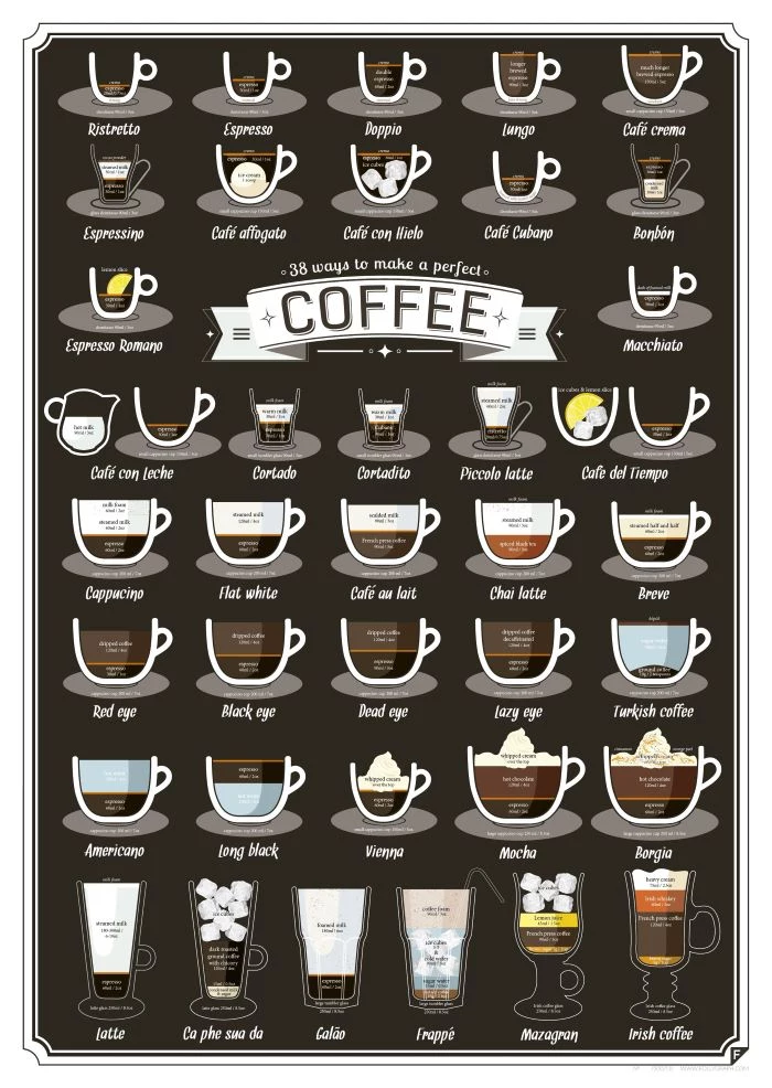 how to make coffee thirty eight ways to make perfect coffee different types of coffee chart