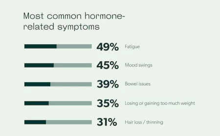 causes of imbalance of hormones