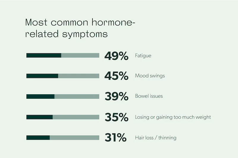 causes of imbalance of hormones