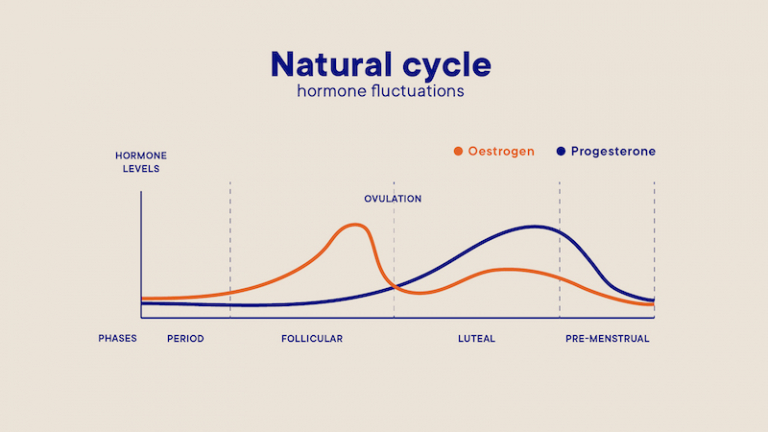 Hormonal Imbalance: How To Balance Symptoms And Regulate Hormones