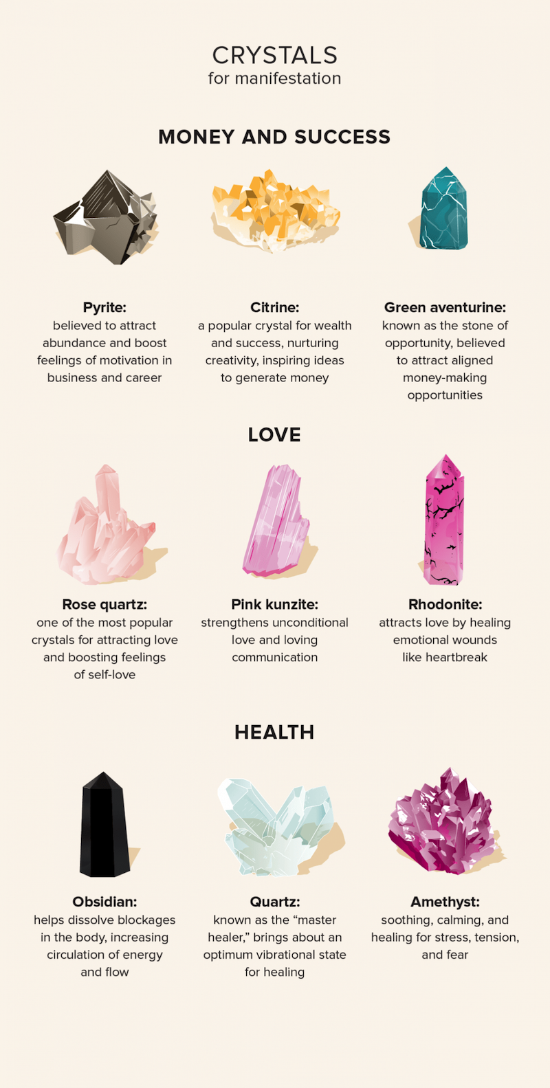 how to activate crystals and their different powers for manifestation