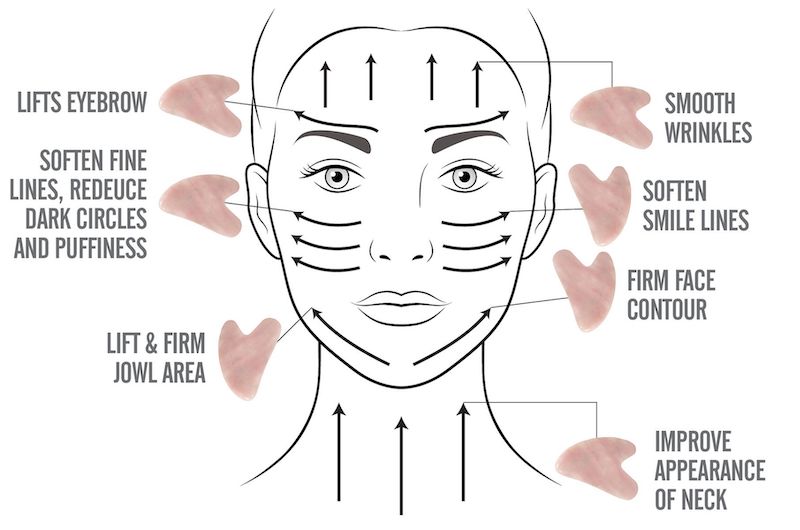 how to use a gua sha stone tutorial for more sculpted face