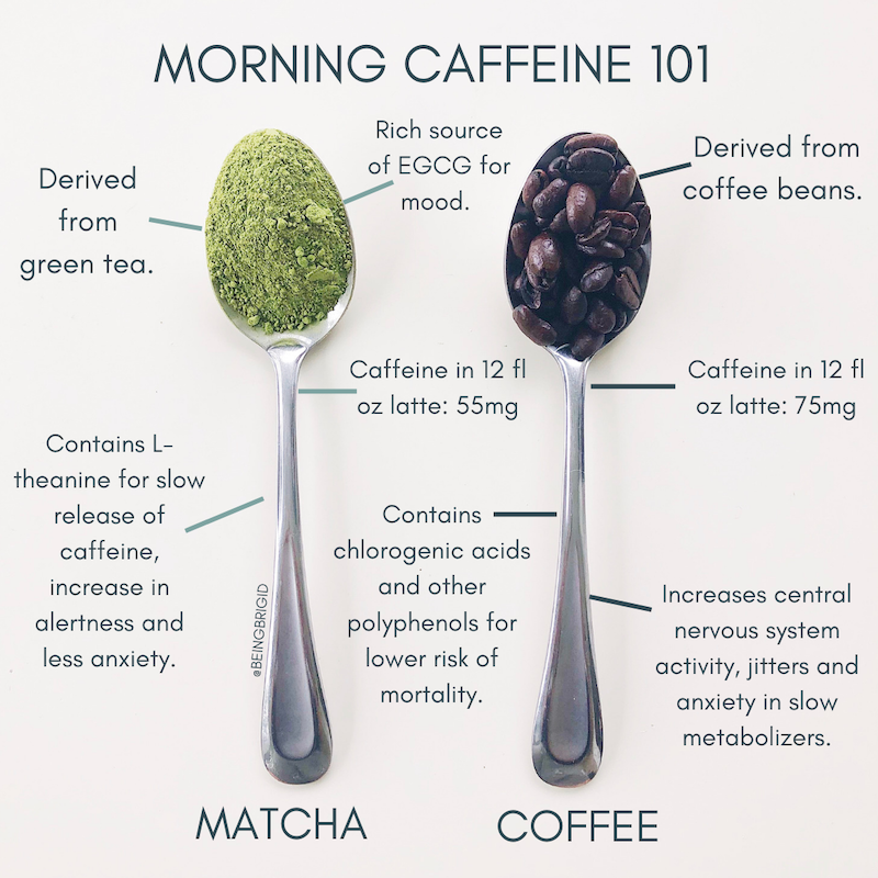 caffeine in green tea vs coffee matcha comparison morning drink