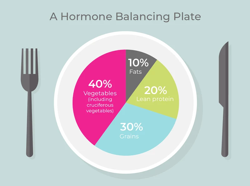hormone balancing plate structure