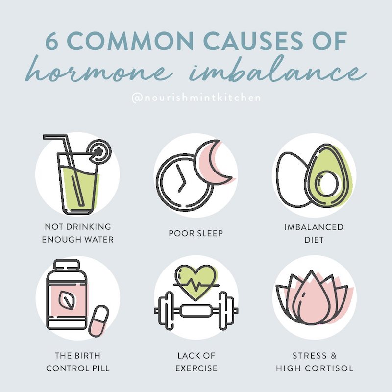 Hormone Harmony: Foods That Balance Hormones In Women + 6 Recipes