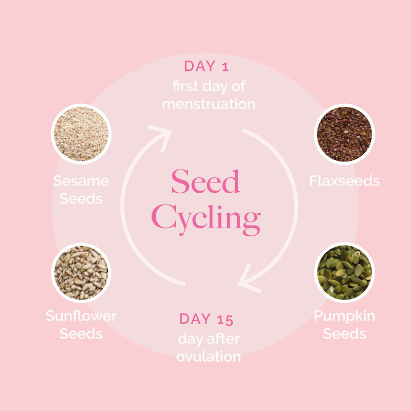 seed cycling how to balance your hormones in a week