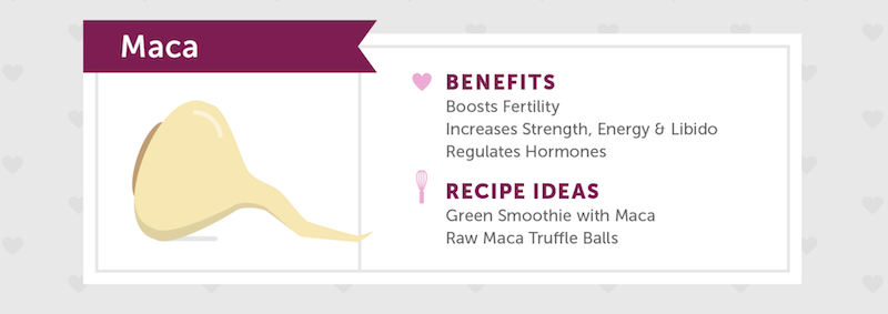 aphrodisiac foods for women maca