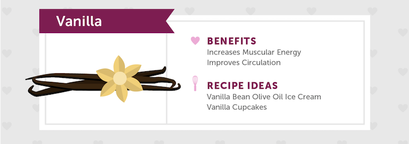 aphrodisiac for women vanilla ideas