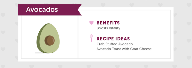 benefits of avocado sexually women