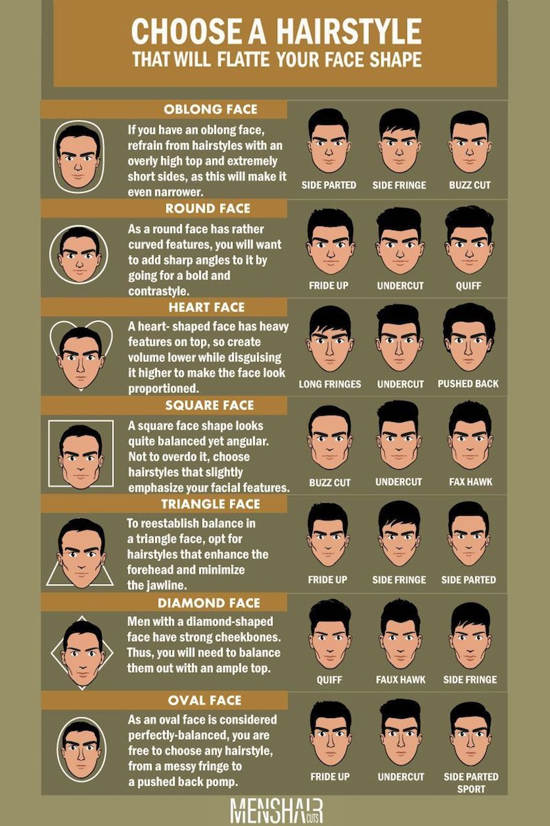 best haircuts for men diagram
