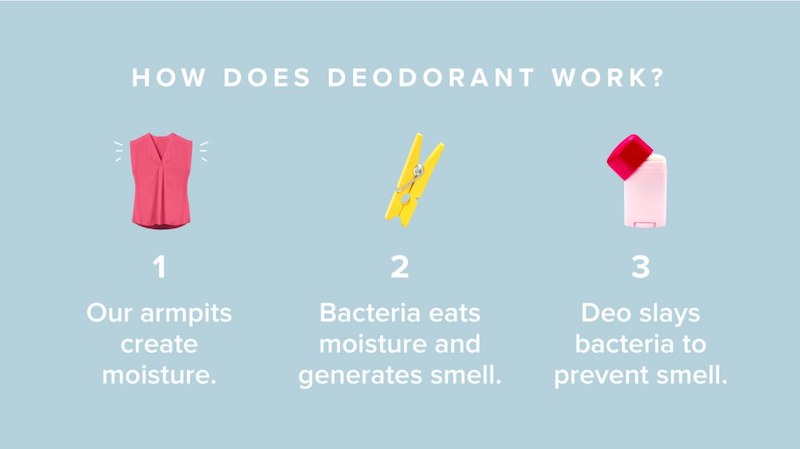 guide to natural deodorant for women