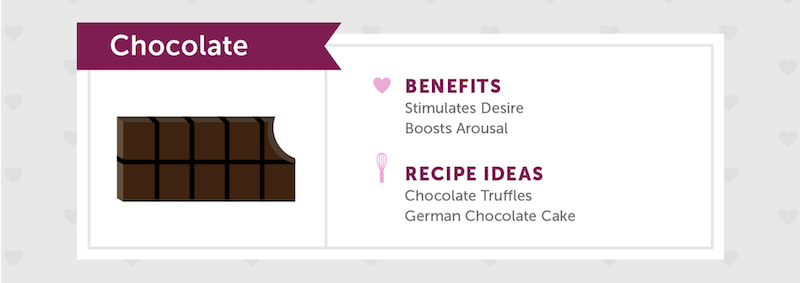 is chocolate an aphrodisiac ideas