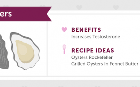 15+ Aphrodisiac Foods That Will Naturally Boost Your Libido