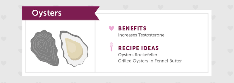 oysters are an aphrodisiac women
