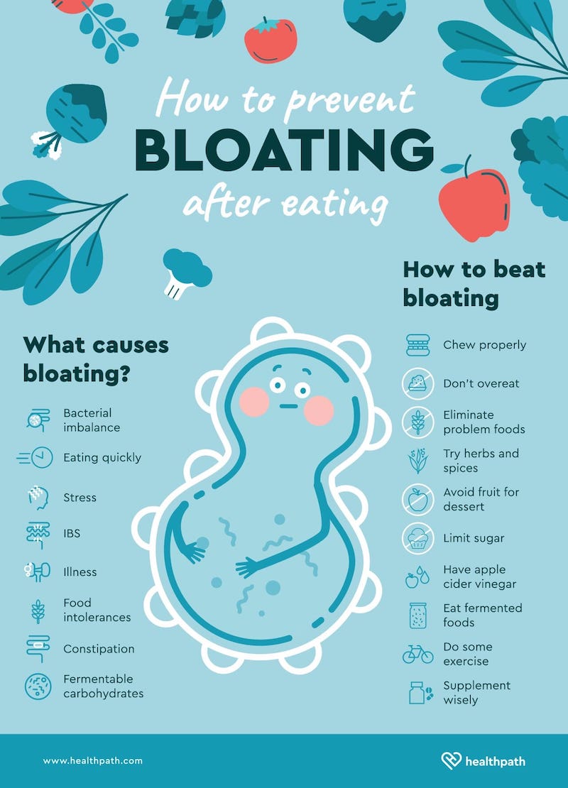 bloating infographic causes and what to avoid