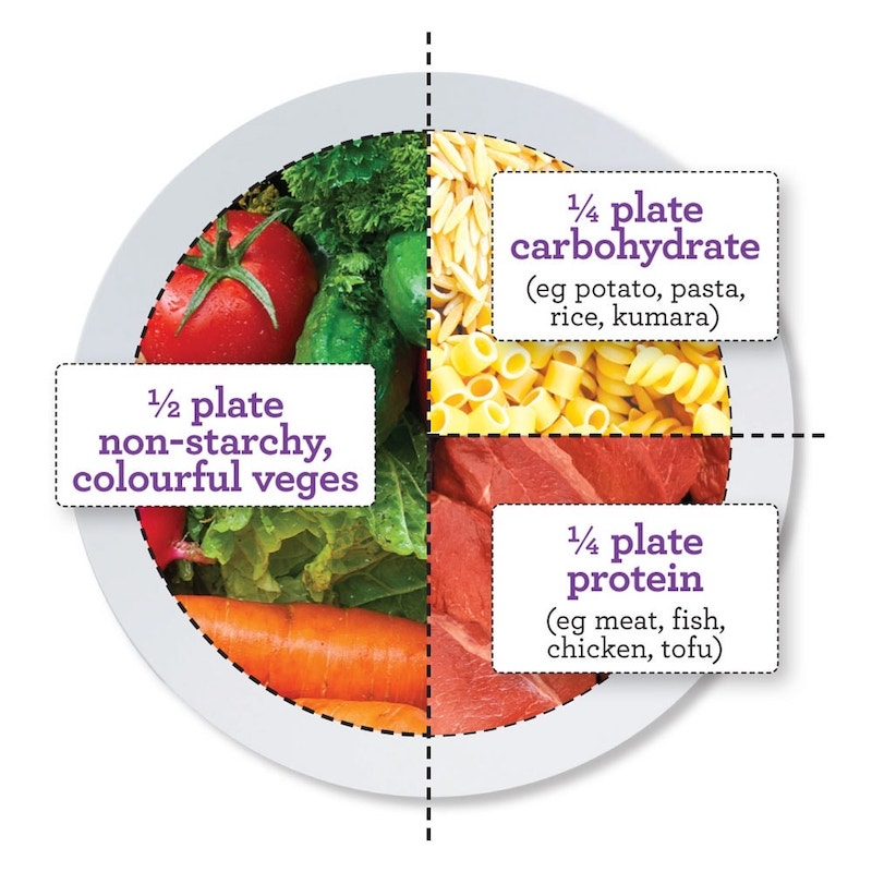 the perfect plate portions infographic