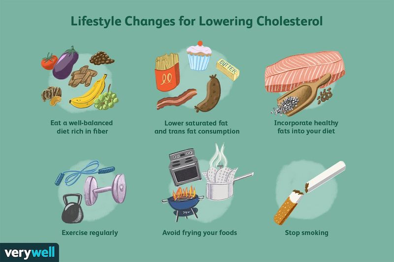 low cholesterol foods habits to break for better cholesterol