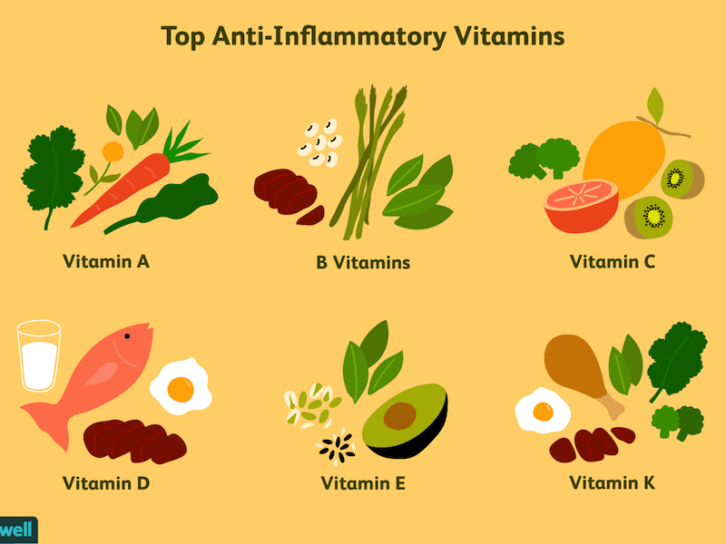 the best vitamin for fighting inflammation infograph