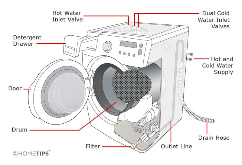 washing machine diagram of parts
