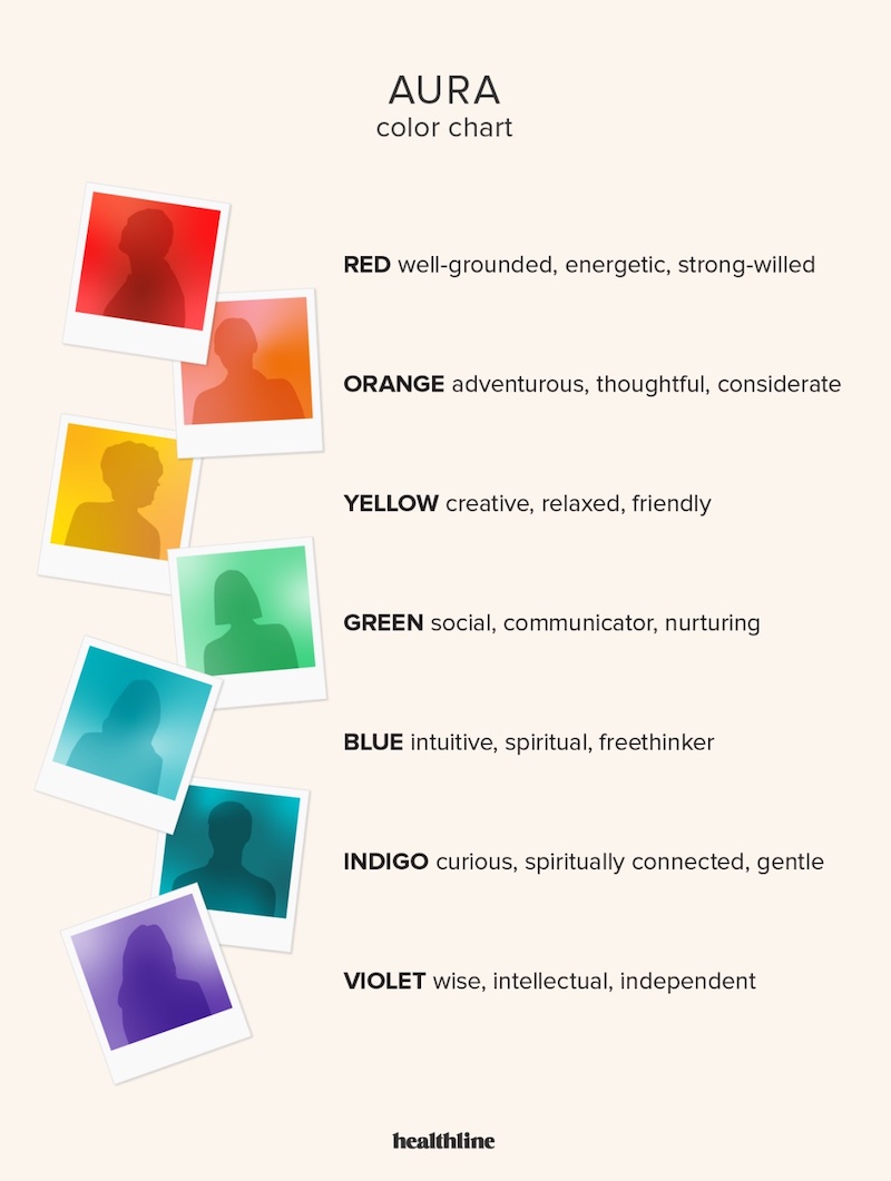 what color is my aura aura color charts