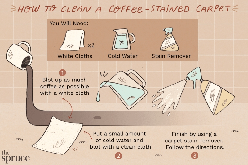 can you get coffee stains out of clothes
