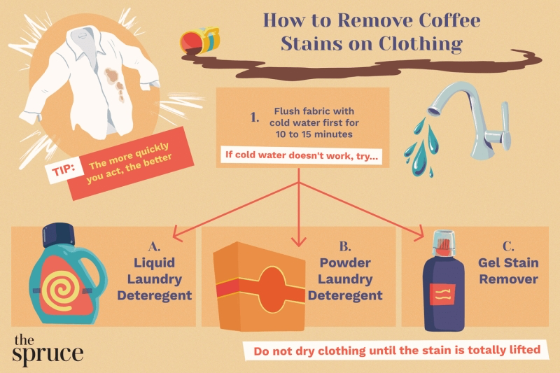can you remove old coffee stains from clothes