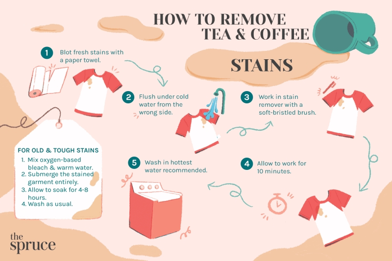 how to remove coffee stains 2147090 final 2bd1a54921ea4e979e1dfcbc60a5df00